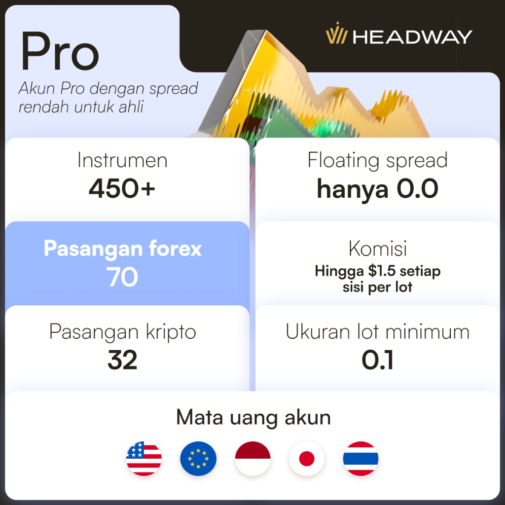 Headway Pro Account Specs